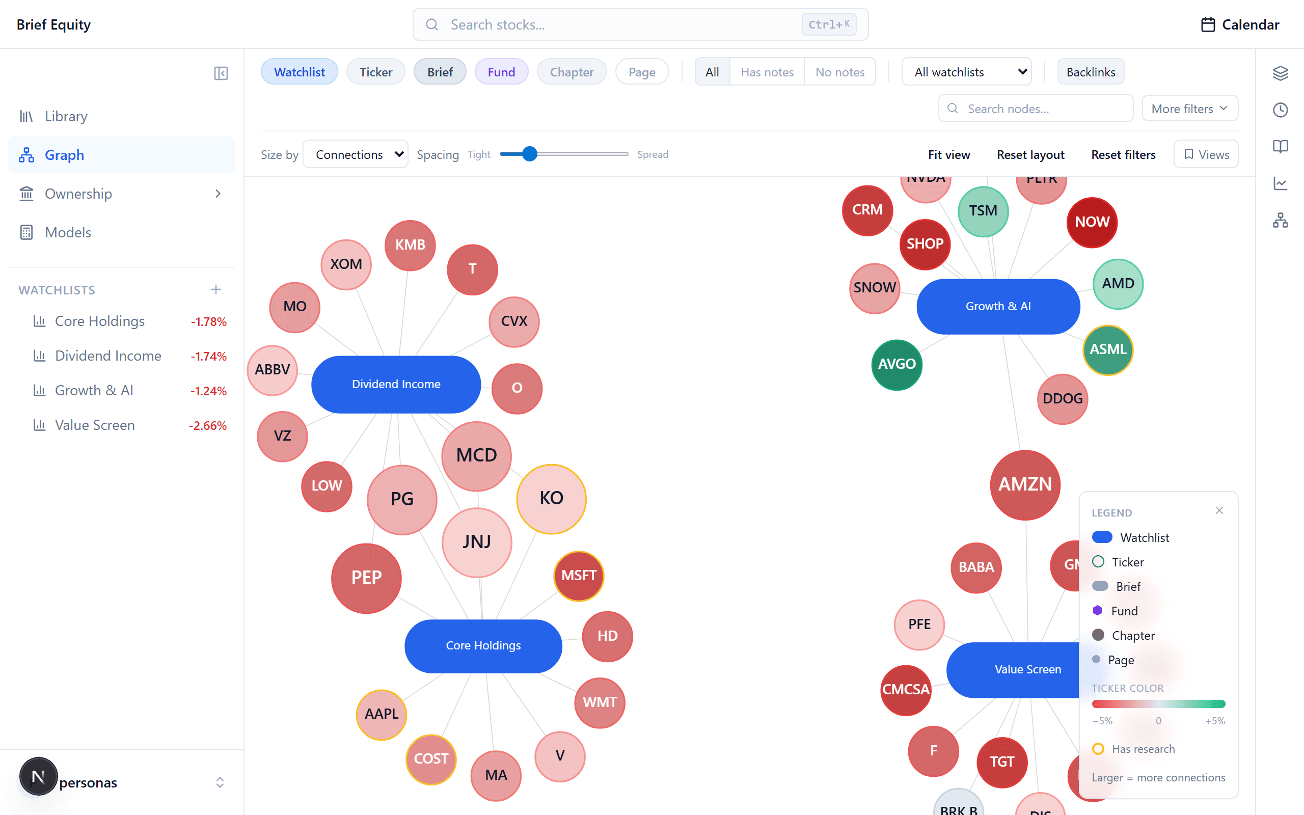 The Brief Equity knowledge graph filtered to focus on watchlists and their tickers.