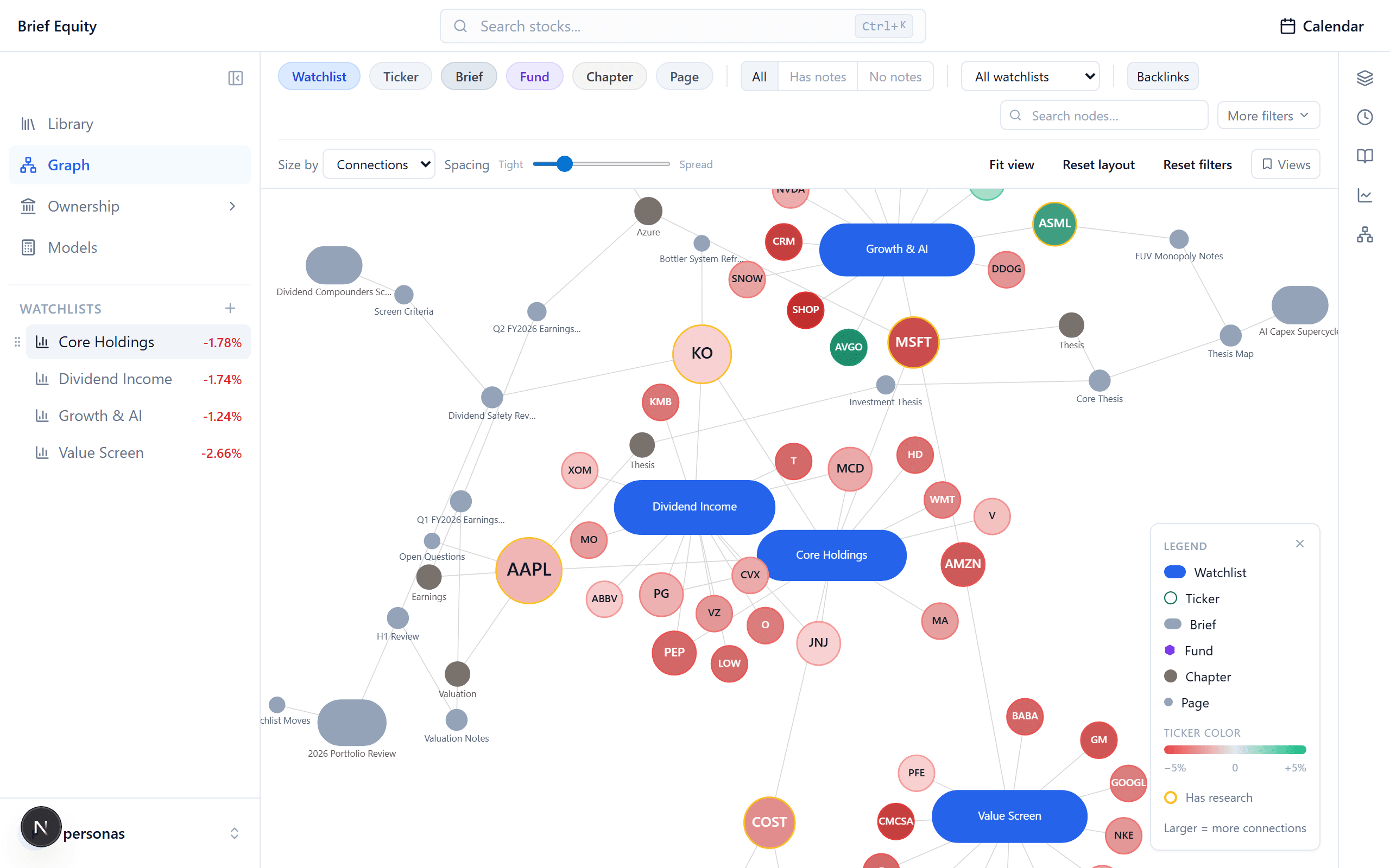 The Brief Equity knowledge graph connecting watchlists, notes, models, and funds in one workspace.