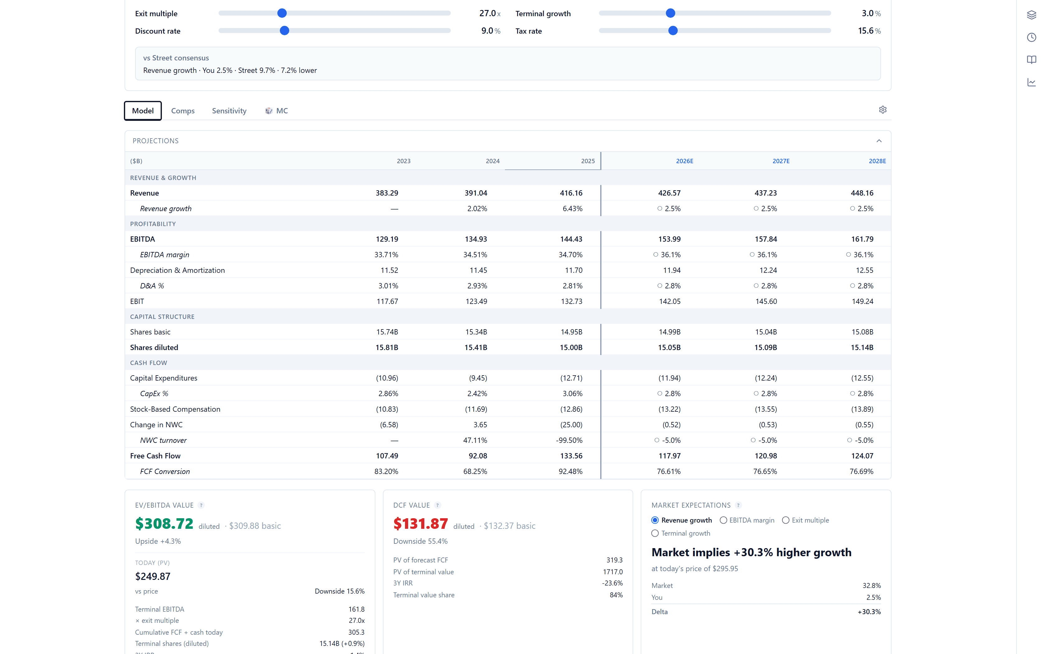 The Model tab: a Brief Equity valuation projection with DCF per share, EV/EBITDA exit, and IRR.