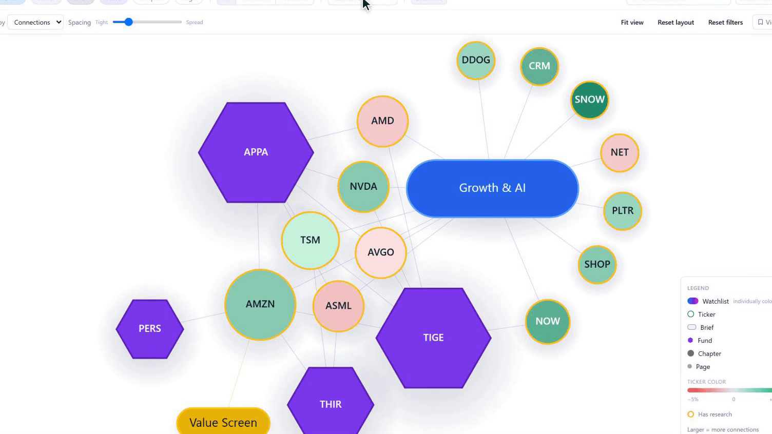 The knowledge graph filtered down to one watchlist: its stocks and the funds that hold them.