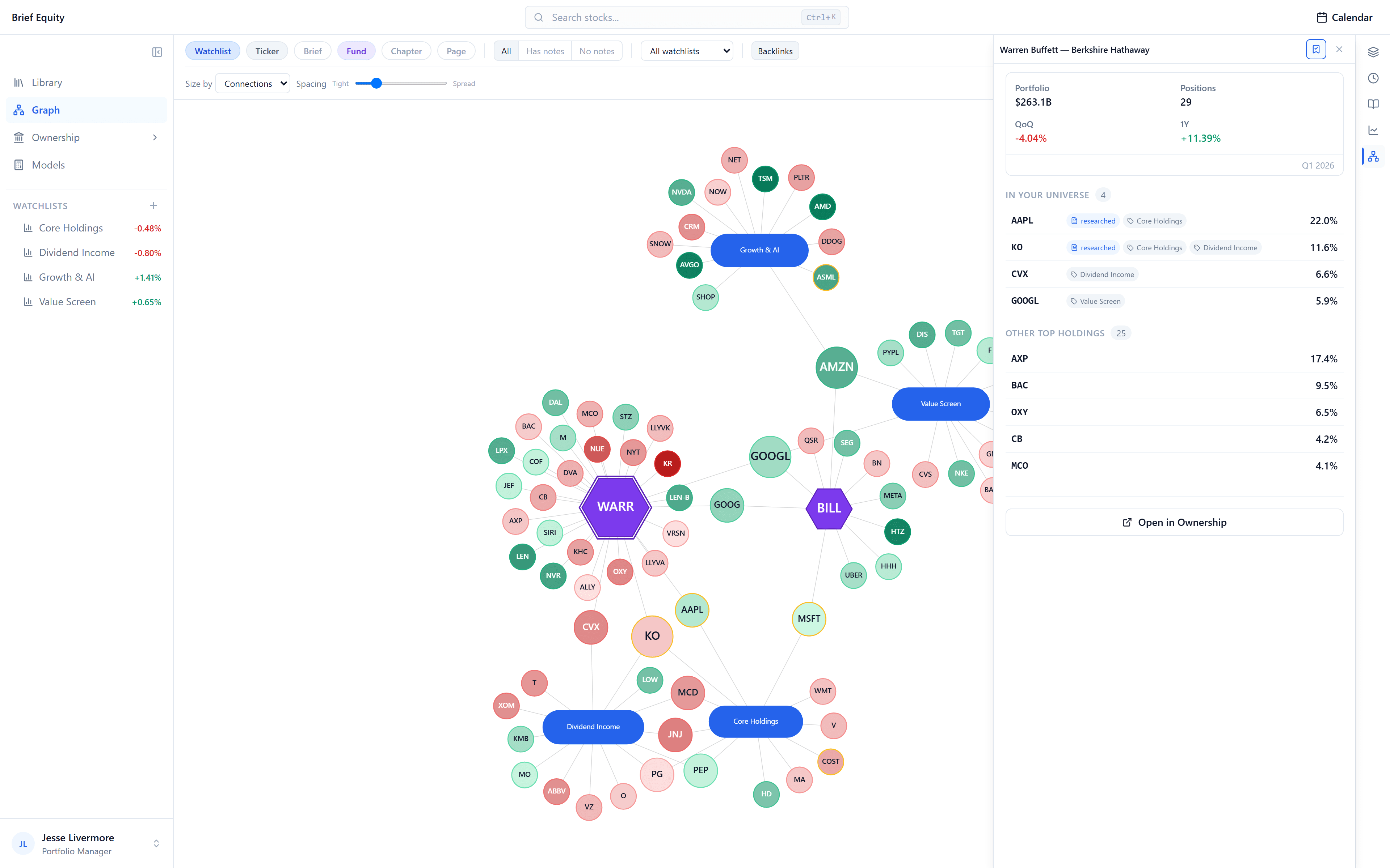 A saved fund's holdings previewed in the Brief Equity knowledge graph.